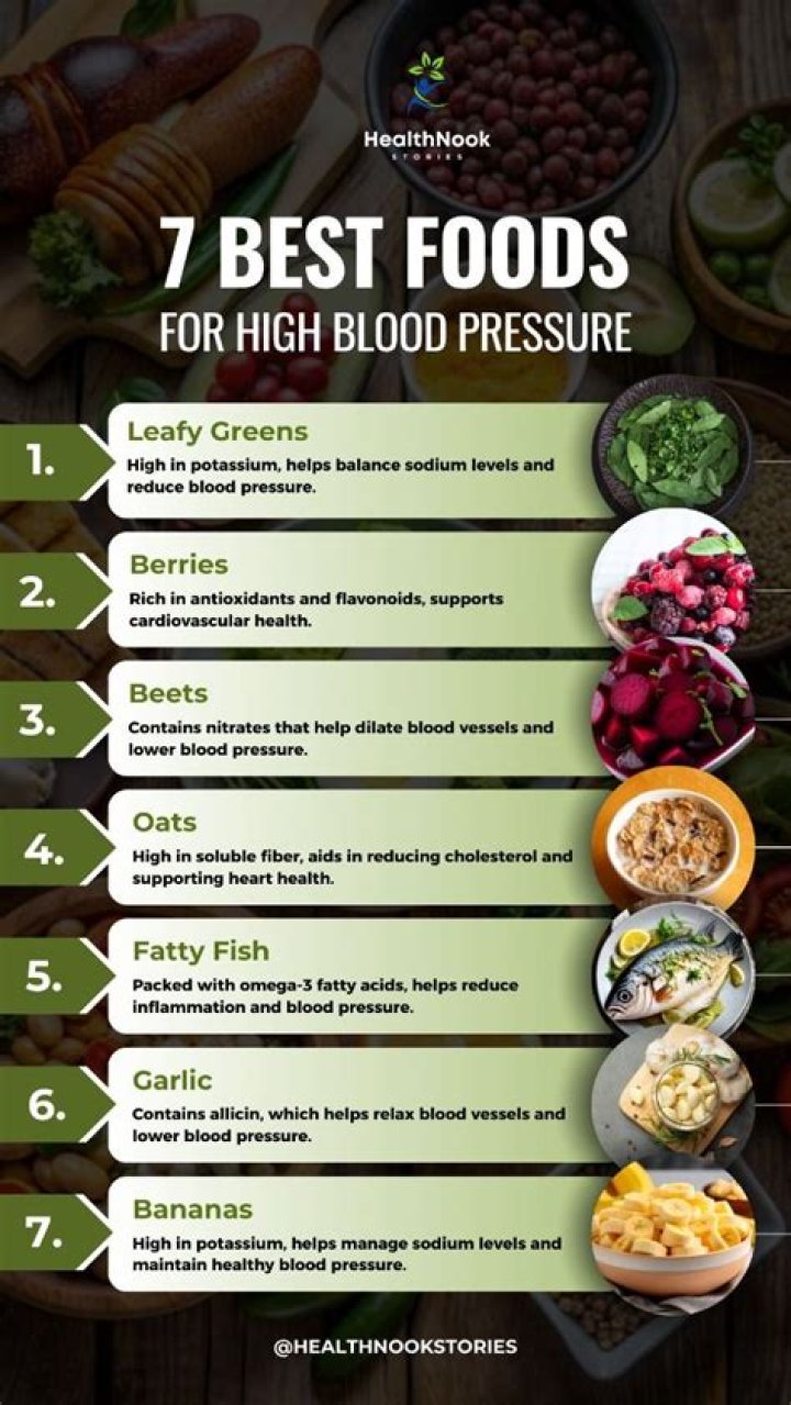 7 Foods to Avoid With High Blood Pressure, Doctors Say