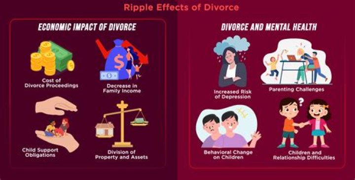 8 Things You Should Stop Buying After a Divorce, Finance Experts Say