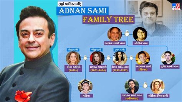 Adnan Sami (pianist) Wiki,Age,Birthday,Biography,Height,Net Worth ..