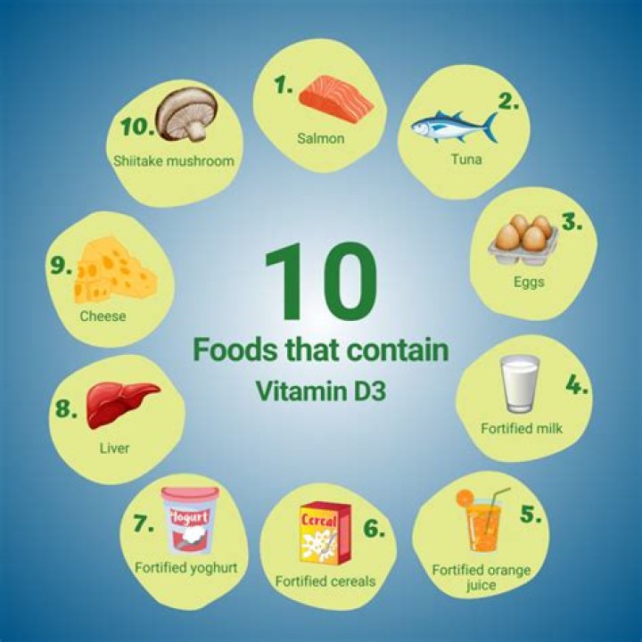 Best Foods with Vitamin D3