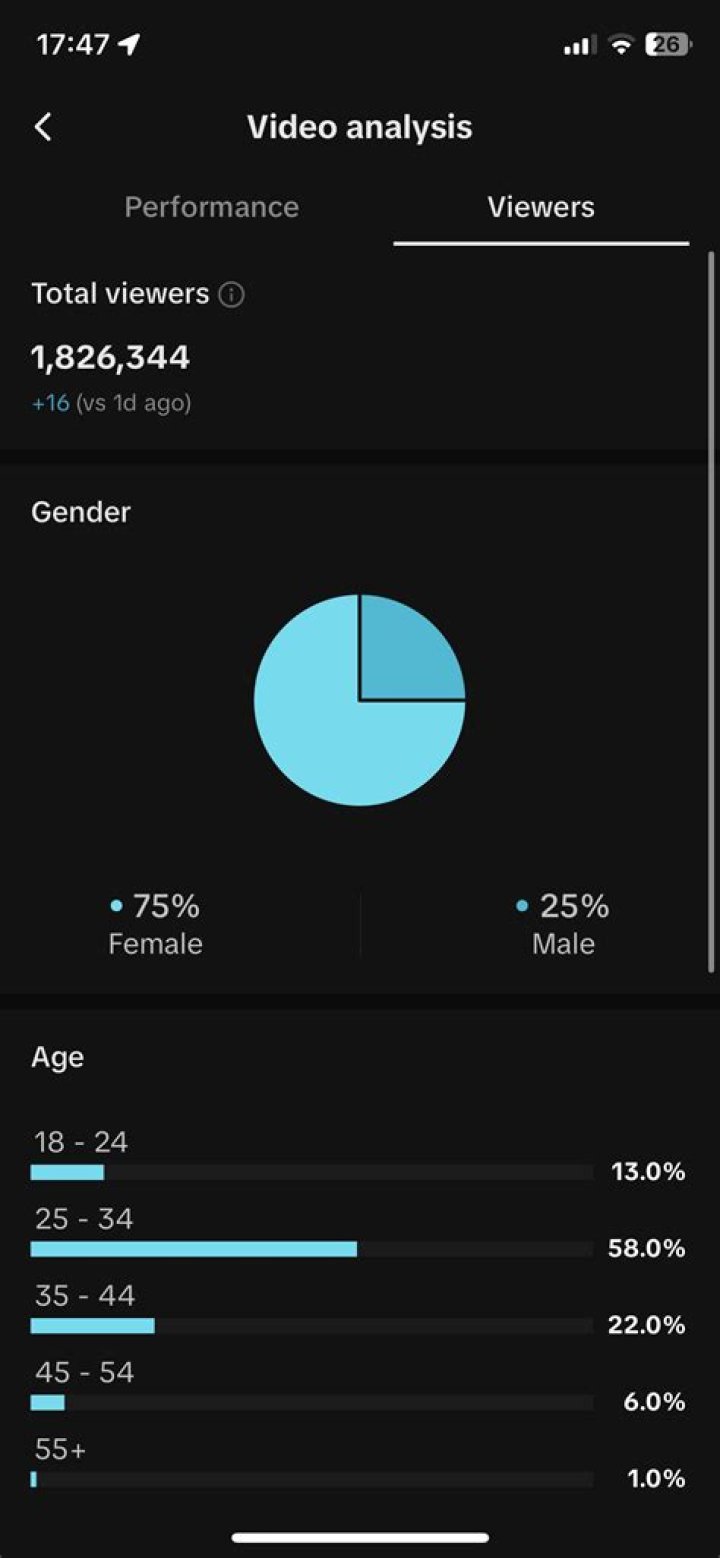 gorillaphent Youtuber overview
