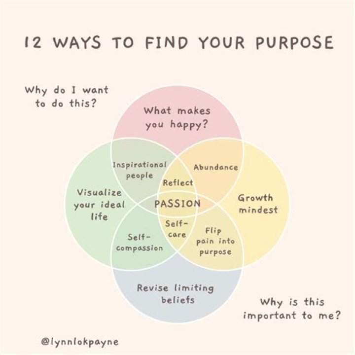 How to Find Your True Purpose
