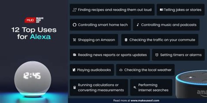If You Use Amazon Alexa, You Need to Do This by Monday, Experts Warn