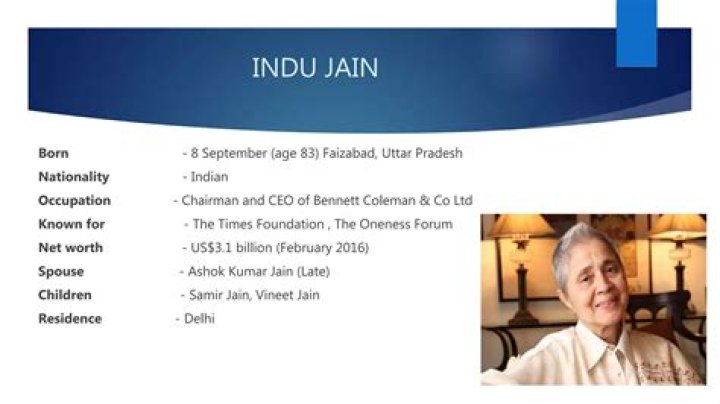 Indu Jain Net Worth | Celebrity Net Worth