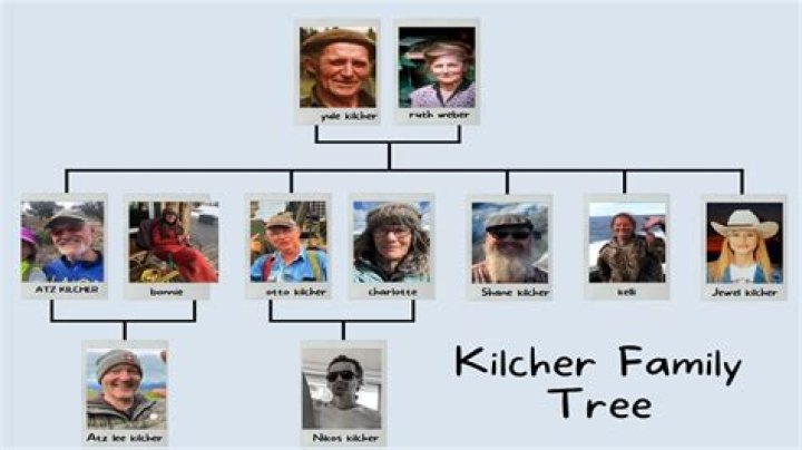 Kilcher Family Tree: Know all the Members In Kilcher Family.