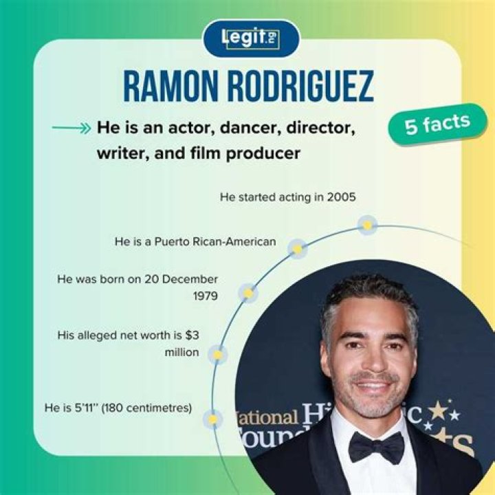 Ramón Rodríguez Net Worth | Celebrity Net Worth