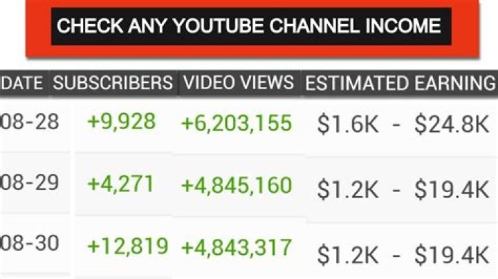 Senselet Multimedia LLC net worth, income and estimated earnings of Youtuber channel