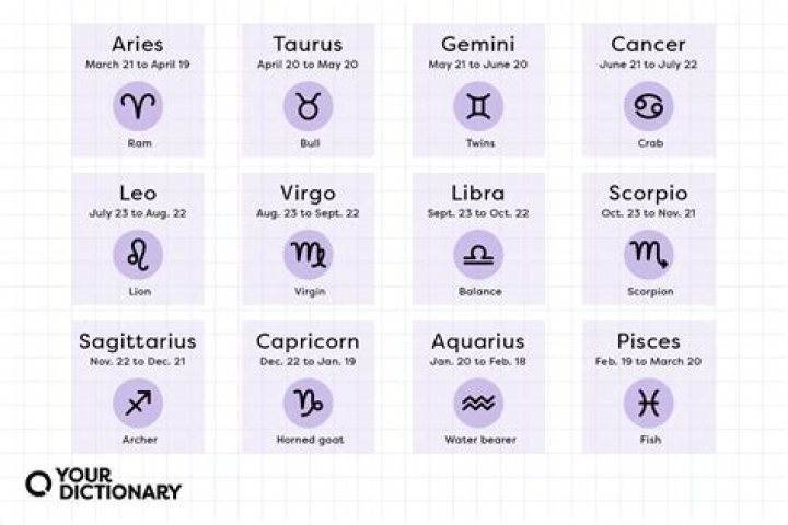 The Most Glamorous Zodiac Sign, According to an Astrologer