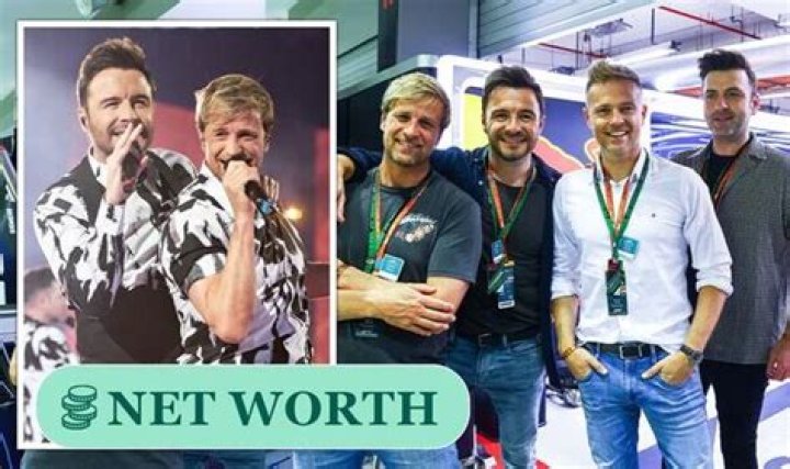 Westlife net worth, income and estimated earnings of Youtuber channel