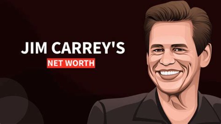 What Is Jim Carrey's IQ?